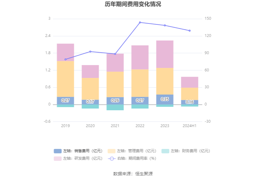 国盾量子：2024年上半年亏损3534.28万元