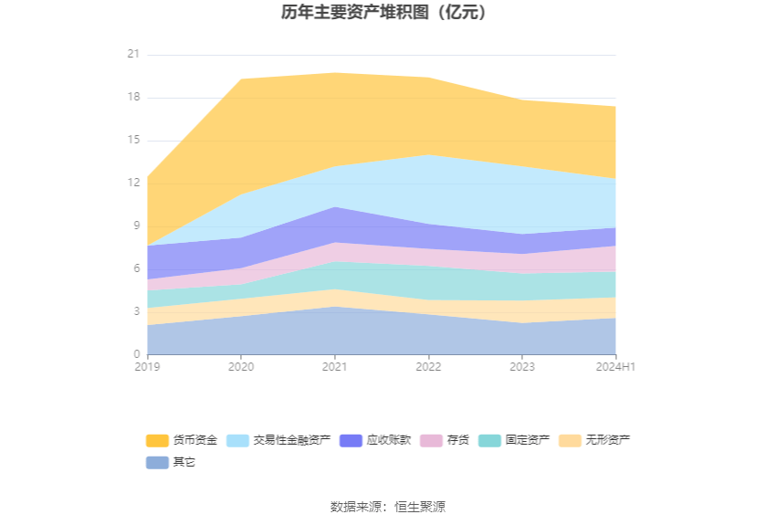 国盾量子：2024年上半年亏损3534.28万元