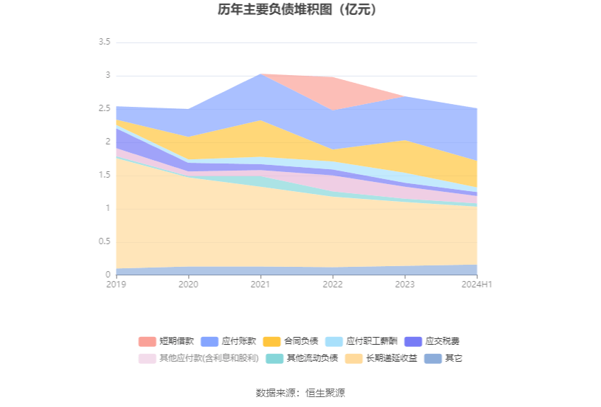 国盾量子：2024年上半年亏损3534.28万元