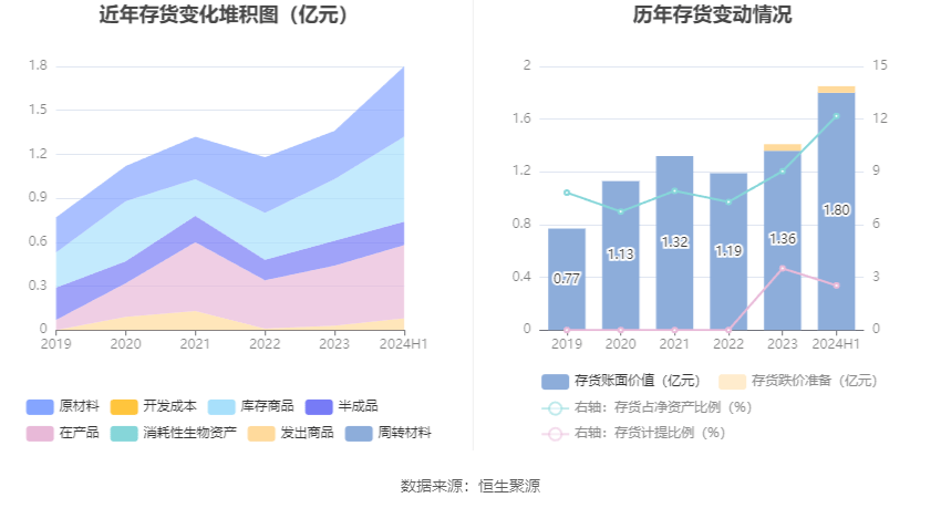 国盾量子：2024年上半年亏损3534.28万元