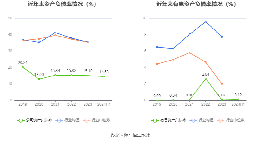 国盾量子：2024年上半年亏损3534.28万元