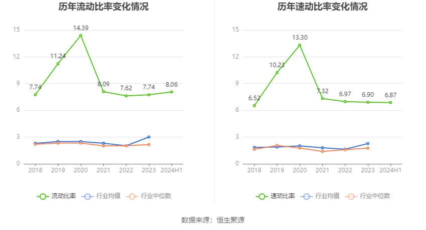 国盾量子：2024年上半年亏损3534.28万元