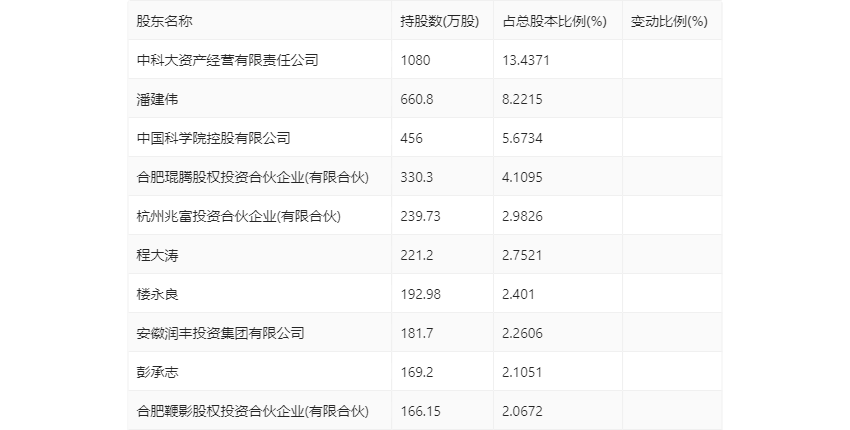 国盾量子：2024年上半年亏损3534.28万元