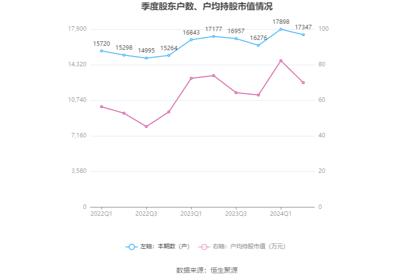 国盾量子：2024年上半年亏损3534.28万元