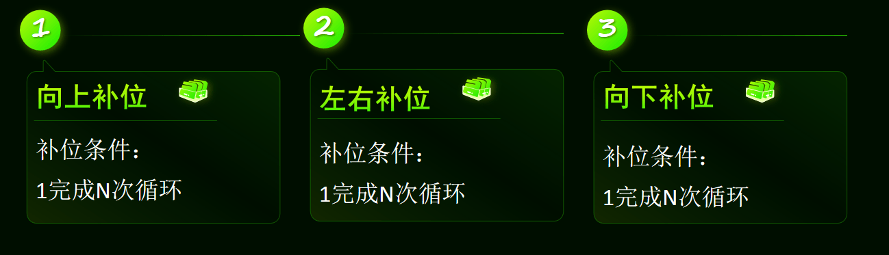 直销行业的区块链革命，原动力项目的S3与S6矩阵机制