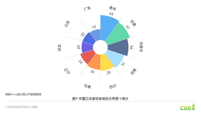 湿地碳汇项目如何开发！VCS项目开发，附项目教程