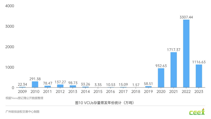 湿地碳汇项目如何开发！VCS项目开发，附项目教程