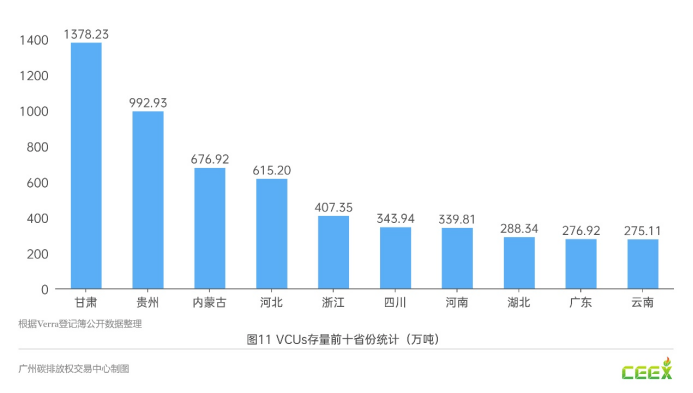 湿地碳汇项目如何开发！VCS项目开发，附项目教程