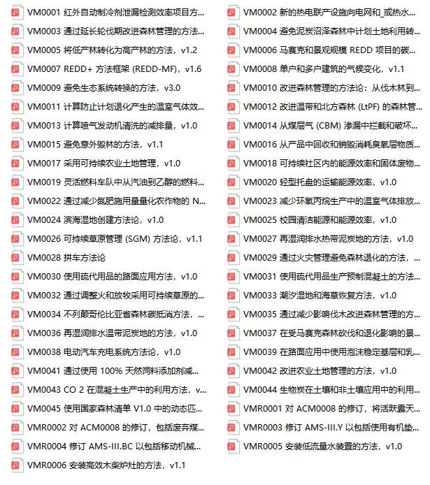 湿地碳汇项目净赚400万！VCS项目到底怎么开发？项目教程与开发宝典