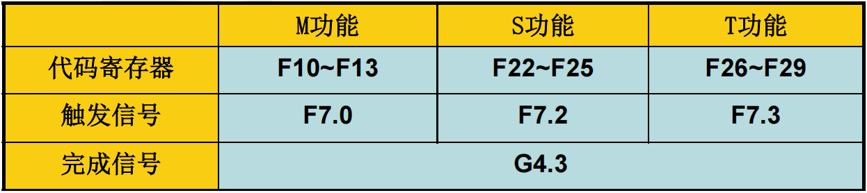 常用PMC应用案例