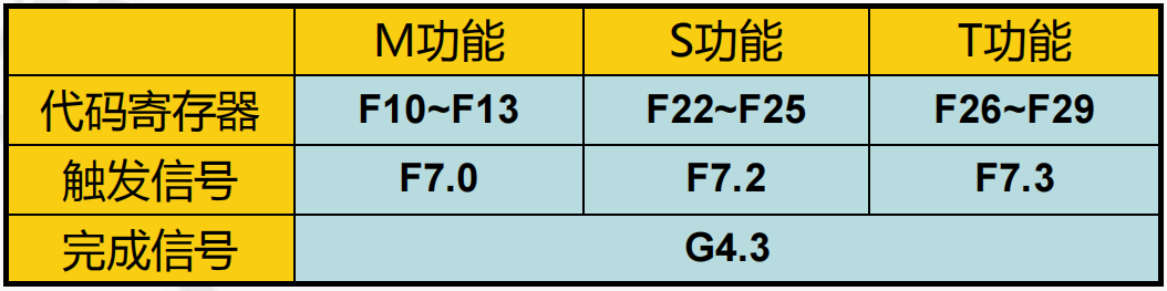 常用PMC应用案例