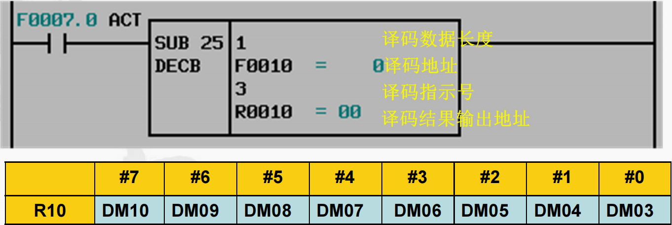 常用PMC应用案例