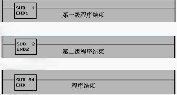 常用PMC应用案例