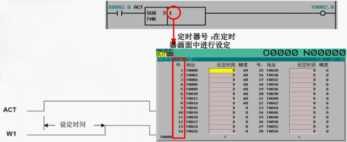 常用PMC应用案例