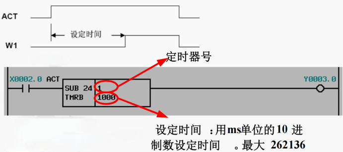 常用PMC应用案例