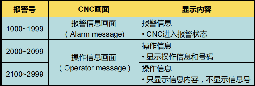 常用PMC应用案例