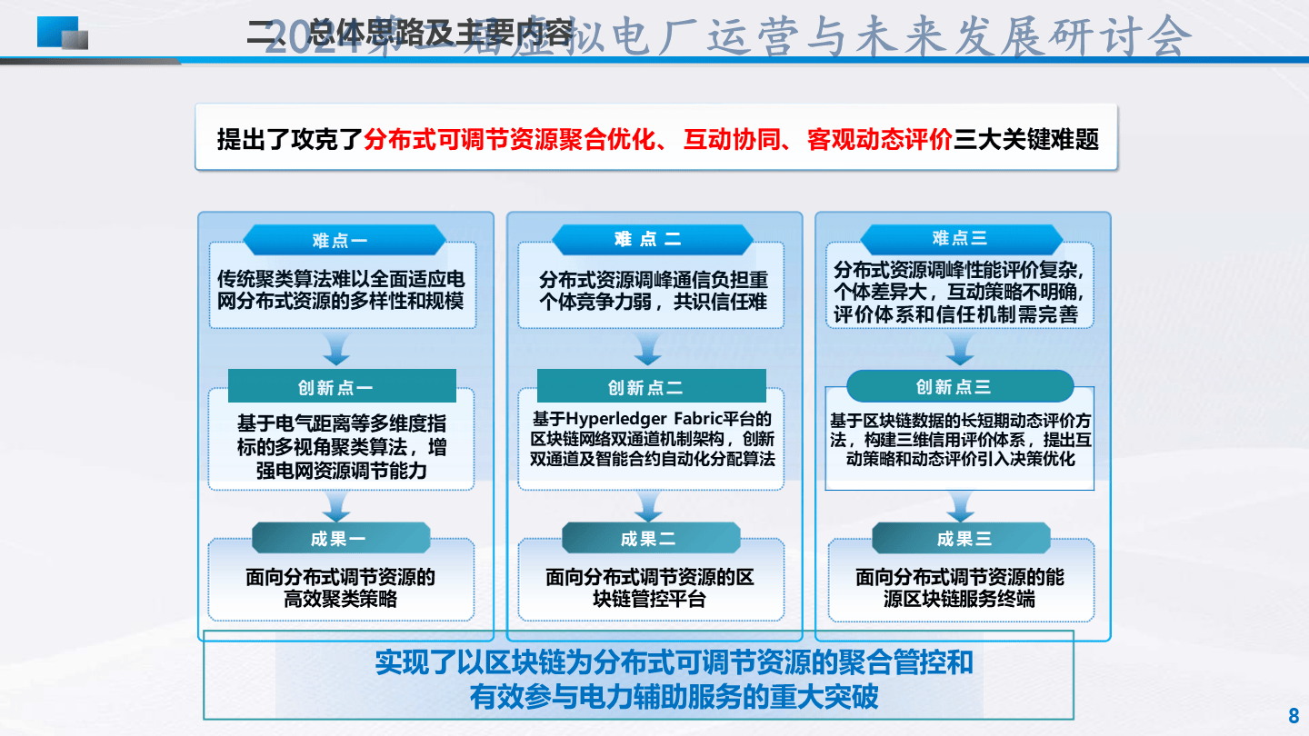 刘杰-分布式可调节资源区块链聚合管控技术及应用