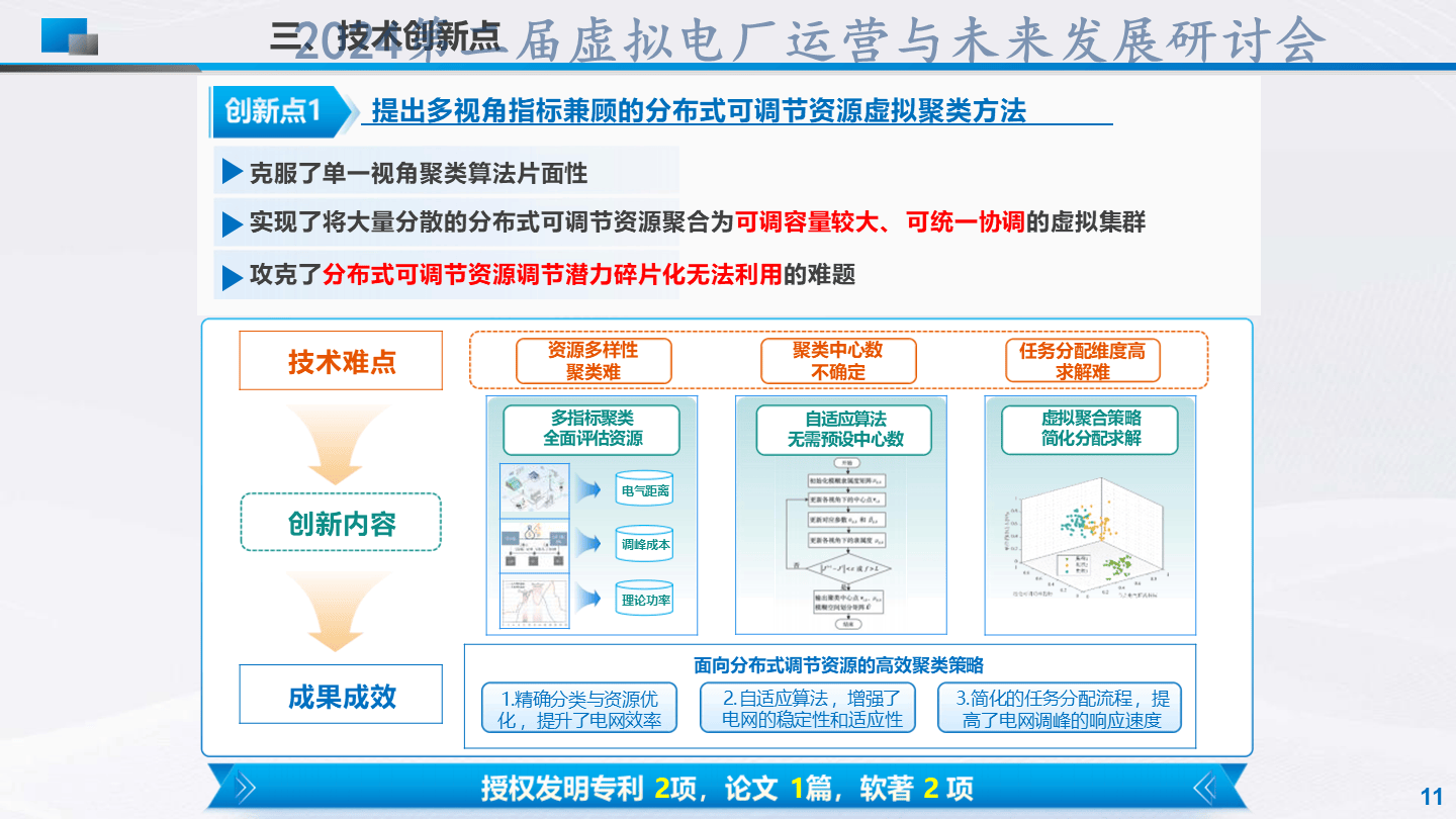 刘杰-分布式可调节资源区块链聚合管控技术及应用