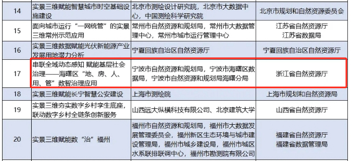 宁波一案例入选国家级应用典型案例