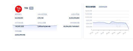 区块链游戏新时代波场TRX哈希打造透明公正游戏体验