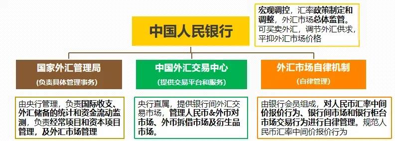 万字：101个“跨境支付”名词解析