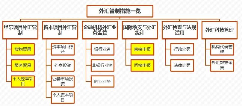 万字：101个“跨境支付”名词解析