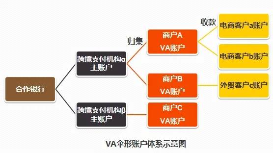 万字：101个“跨境支付”名词解析