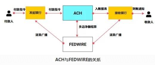 万字：101个“跨境支付”名词解析