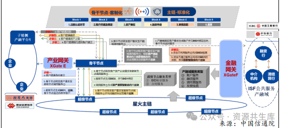 2023-2024区块链行业报告（精选38份）