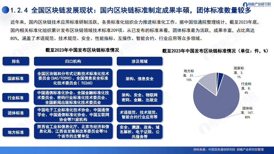 2024深圳20+8之区块链产业-前景机遇与技术趋势探析报告