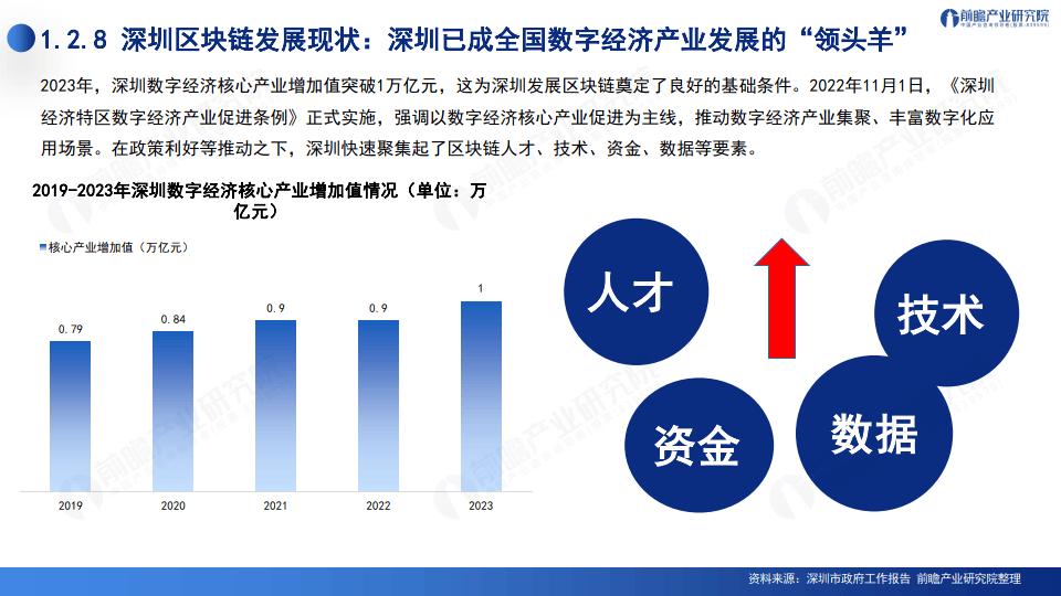 2024深圳20+8之区块链产业-前景机遇与技术趋势探析报告