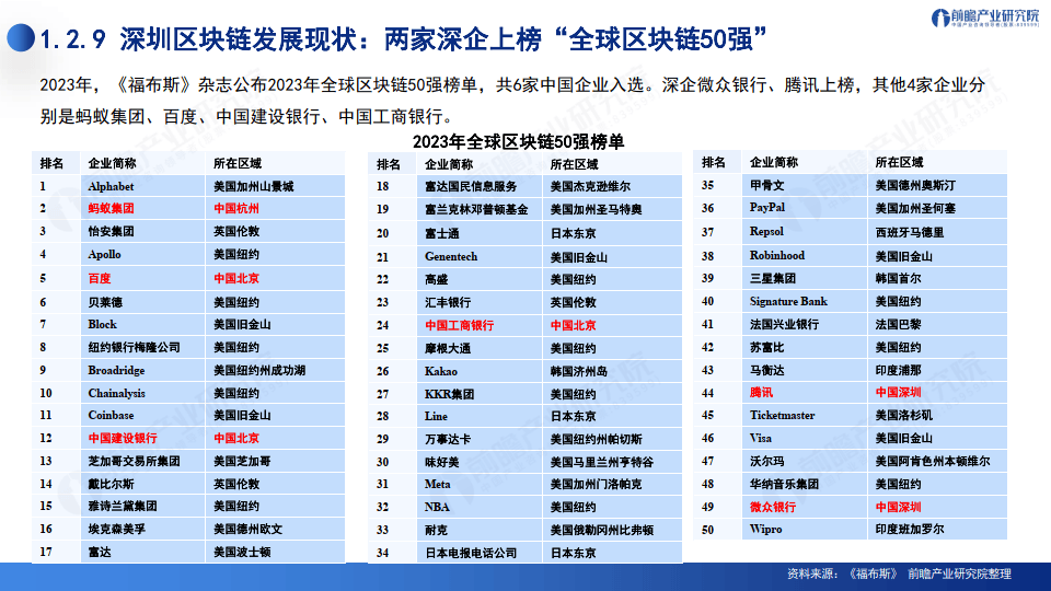 2024深圳20+8之区块链产业-前景机遇与技术趋势探析报告