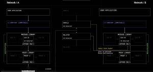 LayerZero V2：区块链通信的通用语言与安全新标准