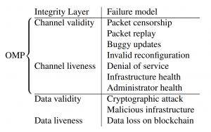 LayerZero V2：区块链通信的通用语言与安全新标准