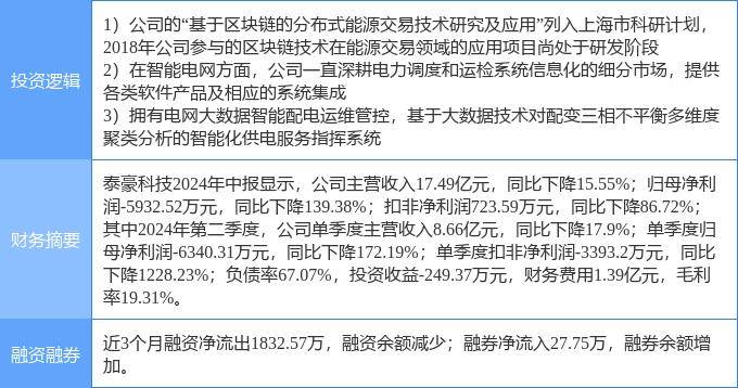 9月12日泰豪科技涨停分析：区块链，大数据，智能电网概念热股