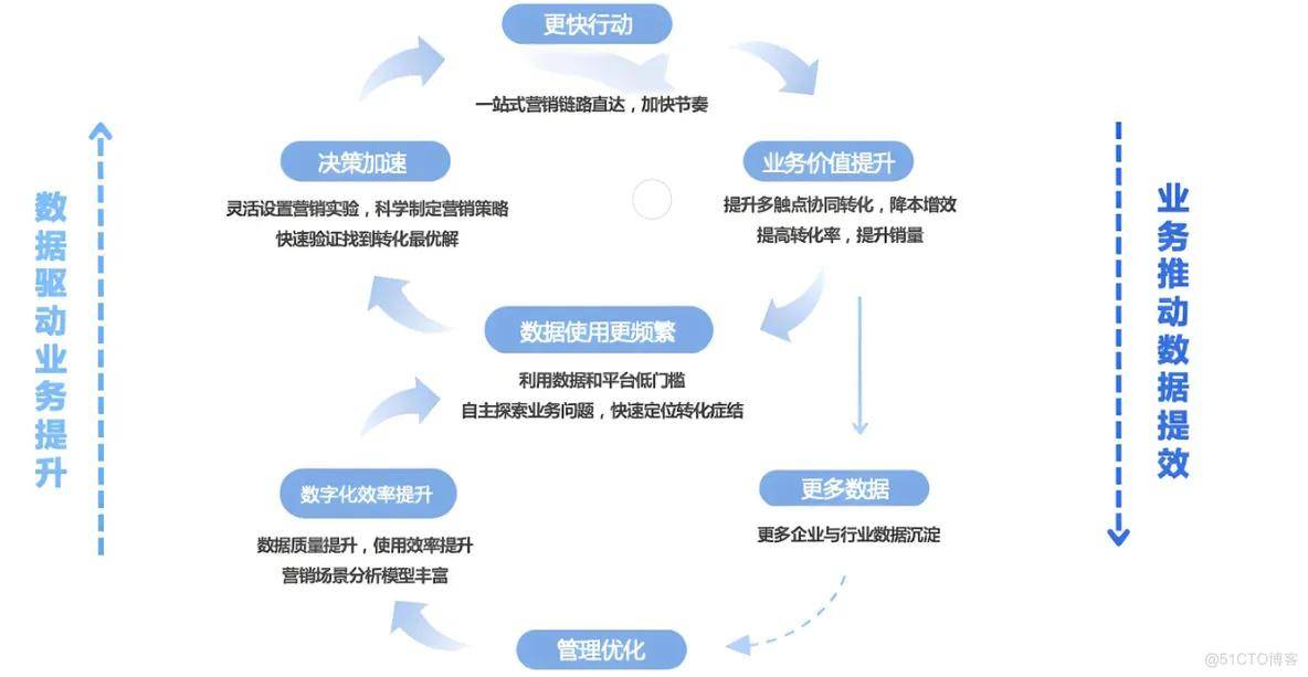 数据动能聚变：数据飞轮与大模型共舞