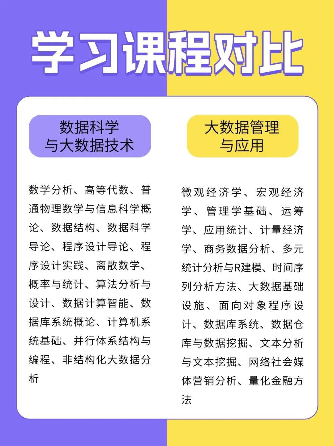 数据科学与大数据技术vs大数据管理与应用，这两个专业到底有何不同？