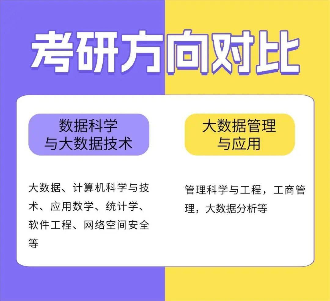 数据科学与大数据技术vs大数据管理与应用，这两个专业到底有何不同？