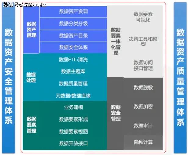 数据治理在大数据时代：如何应对存量数据与增量数据？