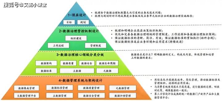 数据治理在大数据时代：如何应对存量数据与增量数据？