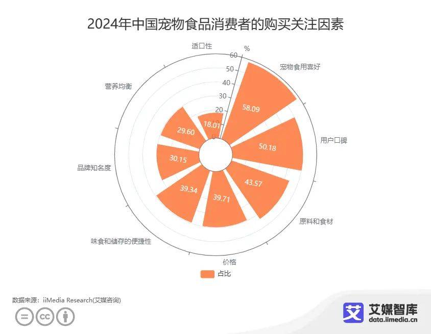 中国宠物经济行业大数据研究与消费行为大数据调查