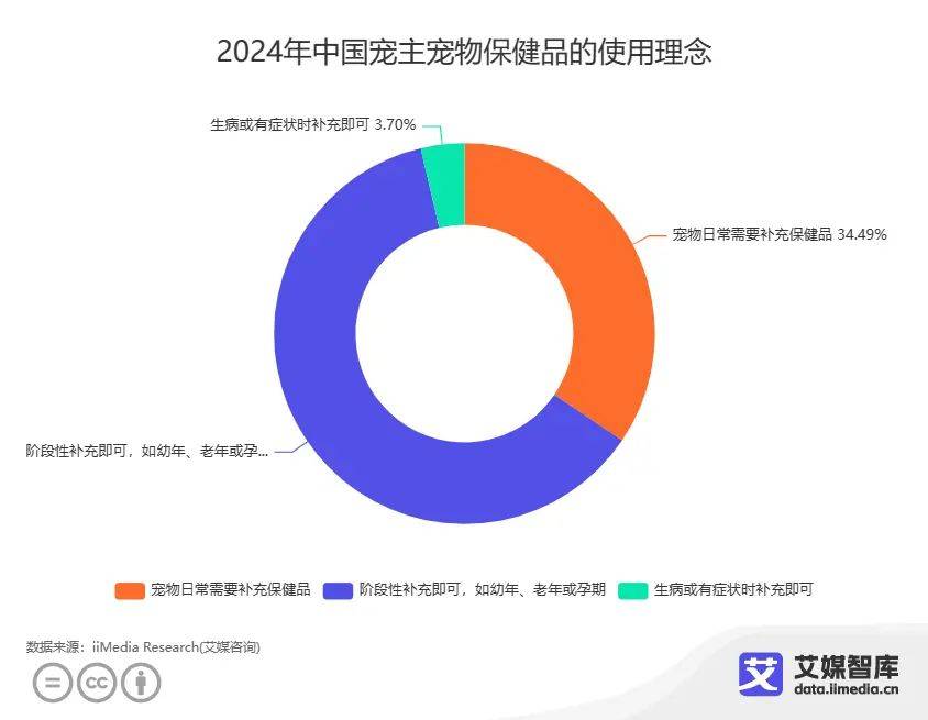 中国宠物经济行业大数据研究与消费行为大数据调查