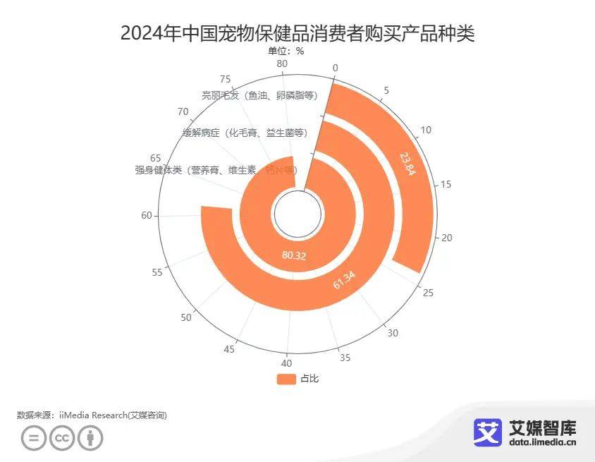 中国宠物经济行业大数据研究与消费行为大数据调查