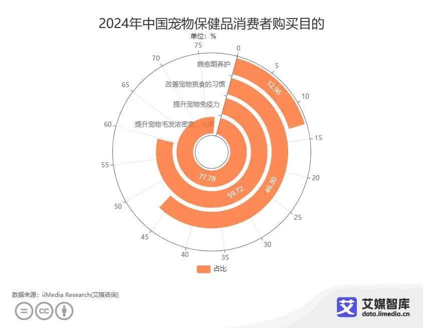 中国宠物经济行业大数据研究与消费行为大数据调查