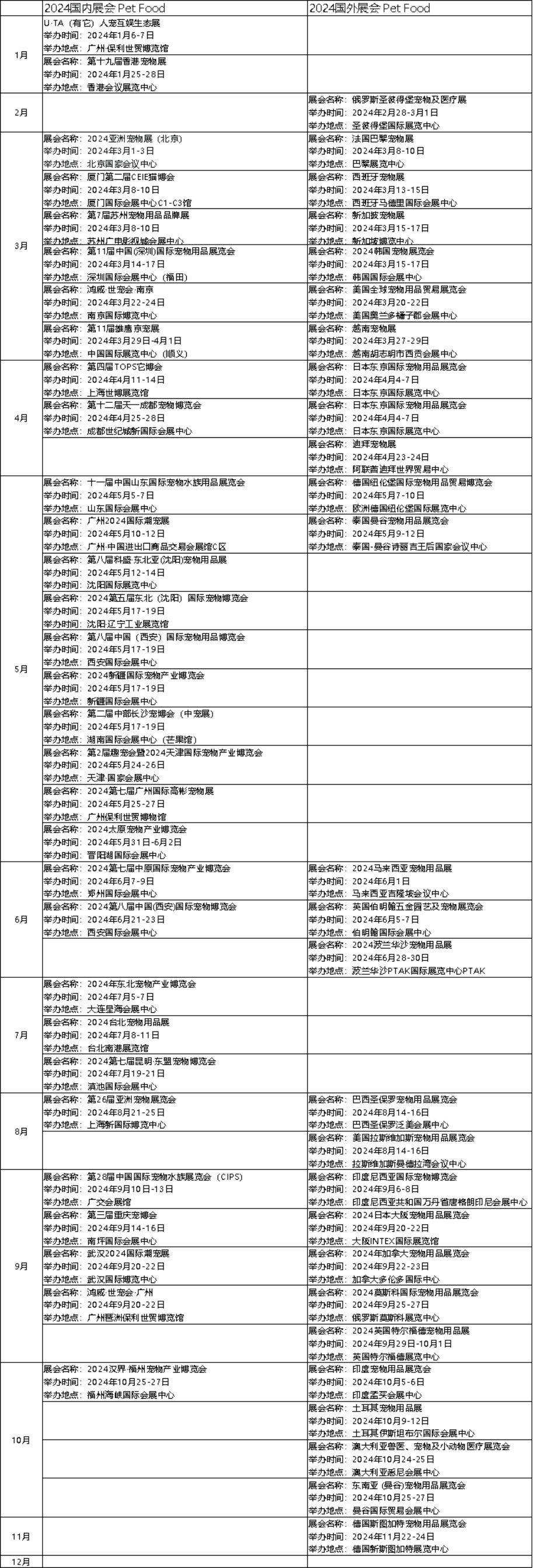 中国宠物经济行业大数据研究与消费行为大数据调查