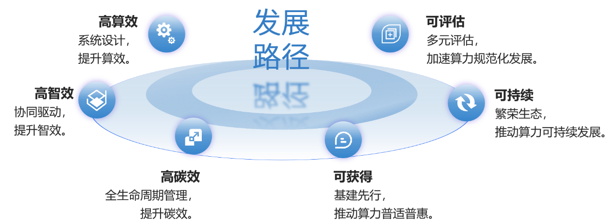 中国算力大会召开，业界首个算力高质量评估体系发布！