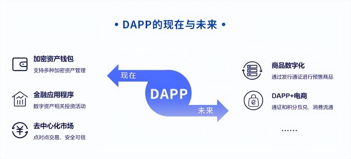 探索DApp：区块链时代的创新应用，企业未来的发展趋势