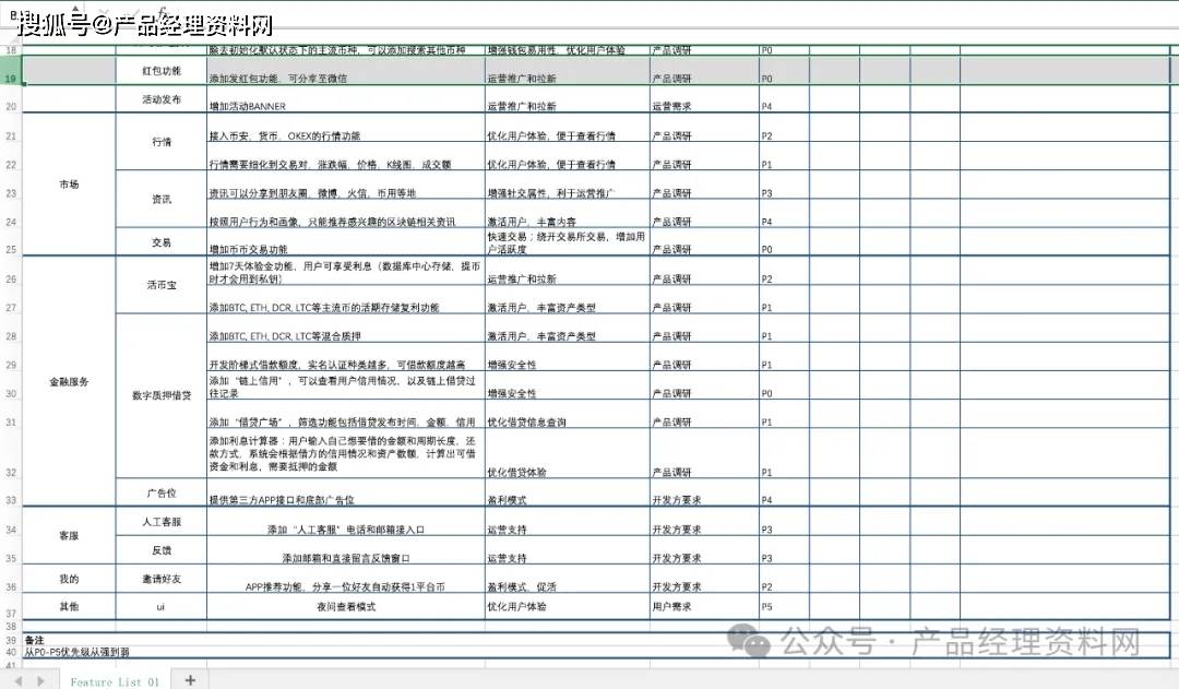 1页Excel｜区块链钱包APP产品需求功能列表