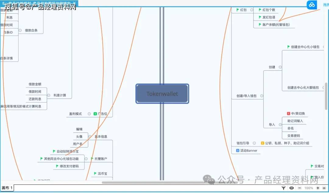 1页XMind｜区块链钱包系统产品业务功能结构图