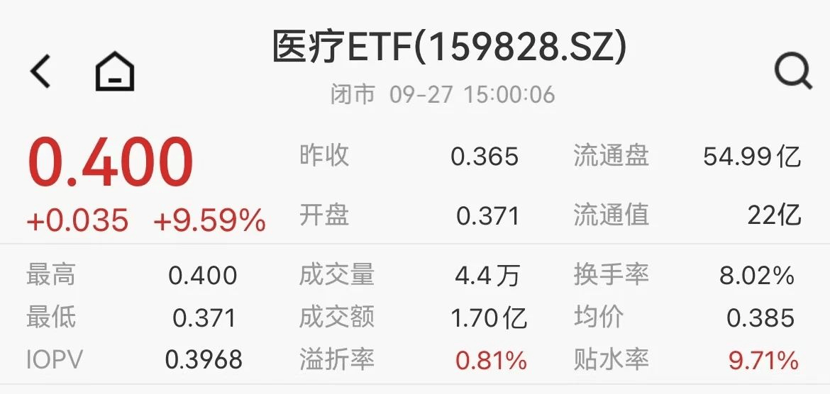 连夜开户，应该怎么买ETF？